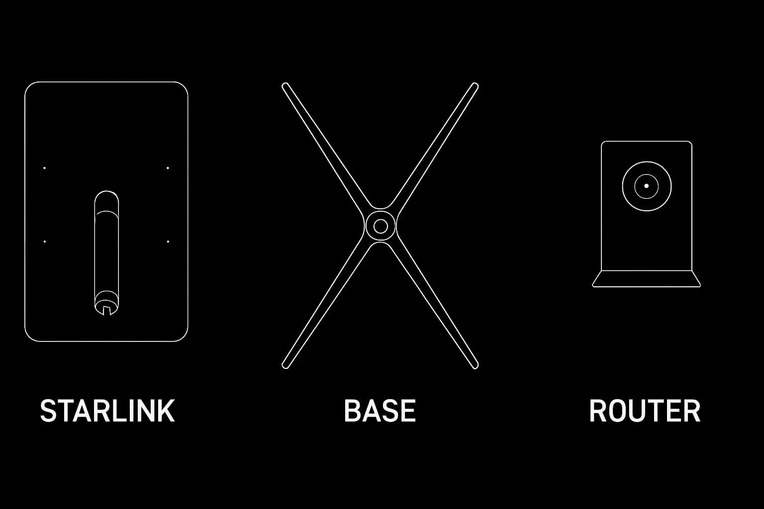 Contenido del kit Starlink Mini — antena, soporte, fuente y cables